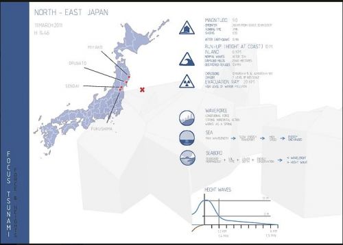 Archisio - Project Design - Progetto progetto di un edificio anti-tsunami