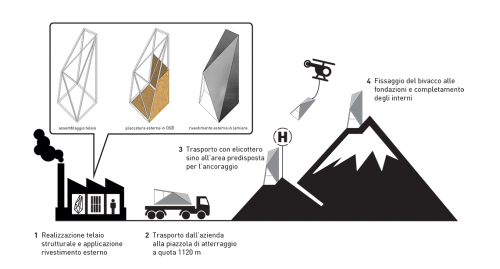 Archisio - Ank Studio - Progetto Concorsi biv