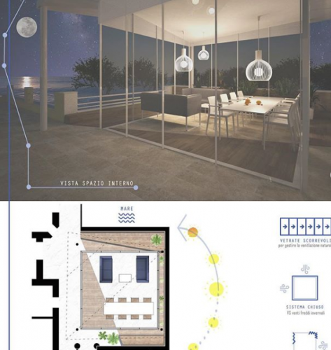 Archisio - Learchitette - Progetto giardino dinverno