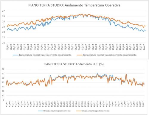 Archisio - Progetto di Matteo Falconi - Ingegnere edile abilitato in cerca di piccoli lavori per passione Fornisco servizi di certificazione energetica progettazione architettonica pratiche edilizie e modellazione tridimensione e in bim