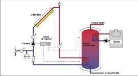 Archisio - Lavoro di Impianti Termici Lucente Domenico - Lucente domenico impianti unazienda di tiriolo in provincia di catanzaro che si occupa da anni di riscaldamento e stufe a pelletsLazienda offre un vasto assortimento di prodotti dalta quali