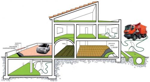 Archisio - Lavoro di Prontedil - Prontedil srl impegnata nel settore edile nasce dallidea di realizzare unimpresa il pi possibile vicina al cliente e che ne soddisfi le esigenze mettendo a disposizione il proprio backgro