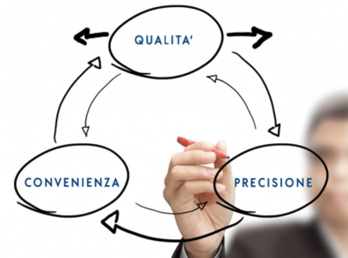 Archisio - Lavoro di Loiudice Nicola Multiservizi - Limpresa loiudice nicola multiservizi stata fondata da nicola nel 2007La nostra azienda regolarmente iscritta alla camera di commercio di matera e opera su tutto il territorio appulo-luca