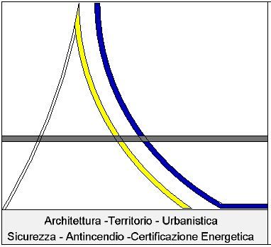 Archisio - Progettista Anna Nicoli - Architetto - Artena RM