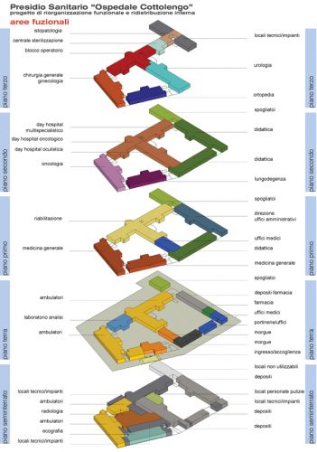 Archisio - Carlo Becciu - Progetto Ospedale cottolengo