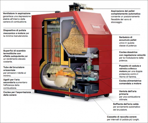 Archisio - Menab E Barolo Sas - Progetto Caldaie a pellet