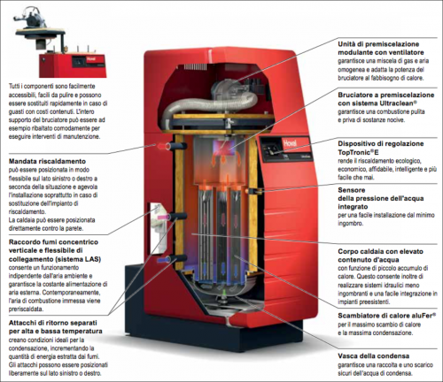 Archisio - Menab E Barolo Sas - Progetto Caldaie a condensazione a pavimento