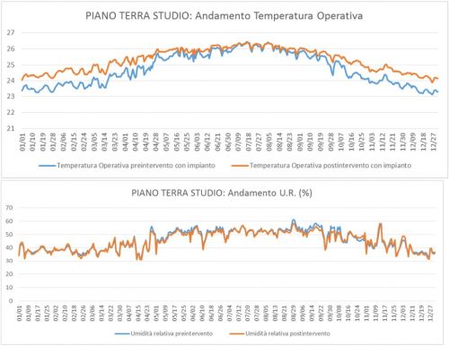 Archisio - Matteo Falconi - Progetto Riqualificazione energetica e valutazione economica di un appartamento sito in osio sotto bg