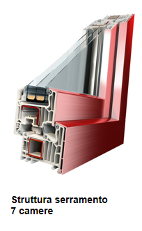 Archisio - Flli Falconi Snc - Progetto Serramenti in pvc