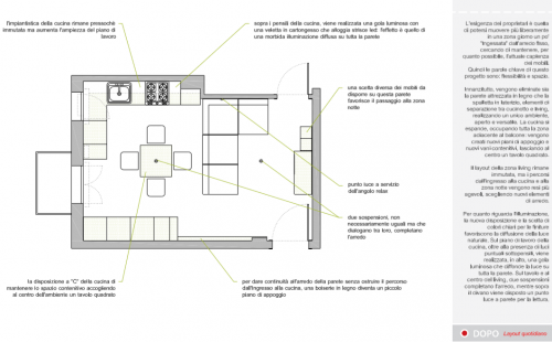 Archisio - Amodo - Progetto Cucina e soggiorno per una cuoca shabby chic
