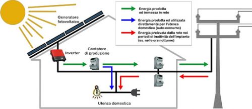 Archisio - Per Ind Carmine Scarciolla - Progetto Impianti solari e trattamento delle acque