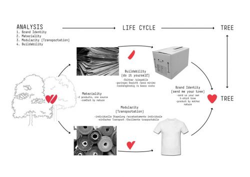 Archisio - Noa Network Of Architecture - Progetto Rebello tree comfort by nature