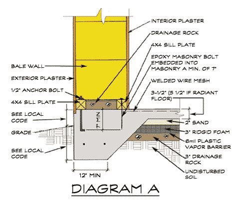 Archisio - Andrea Dellai - Progetto Progettazione