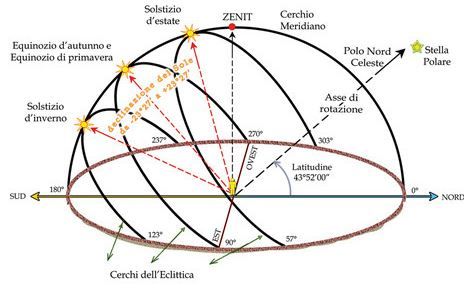 Archisio - Studio Tecnico Mb Massimiliano Bertoldi - Progetto Serra bioclimatica