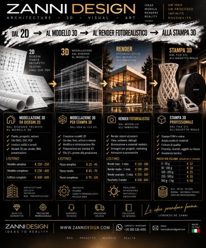 Archisio - Lorenzo De Zanni - Progetto Zanni design