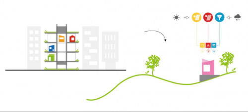 Archisio - Progetto di Studio Ad - Studio adarchitettura e designristrutturazione e rinnovo locali Pratiche catastalivisure variazioni catastalivisure aggiornamento e variazioni catastaliAttestazione di certificazione energet